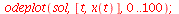 odeplot(sol, [t, x(t)], 0 .. 100); 1